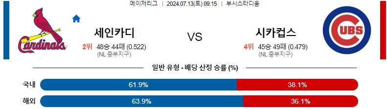 7월13일 MLB 세이트루이스 시카고컵스 해외야구분석 스포츠분석