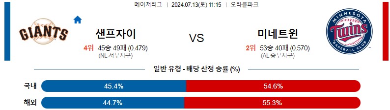 7월13일 MLB 샌프란시스코 미네소타 해외야구분석 스포츠분석