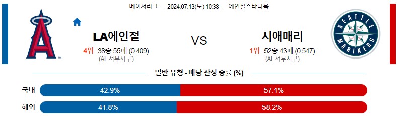 7월13일 MLB LA에인절스 시애틀 해외야구분석 스포츠분석