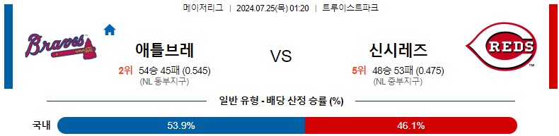 7월25일 MLB 애틀랜타 신시내티 해외야구분석 스포츠분석