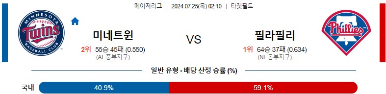 7월25일 MLB 미네소타 필라델피아 해외야구분석 스포츠분석