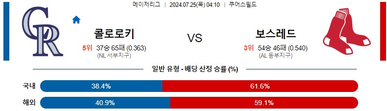 7월25일 MLB 콜로라도 보스턴 해외야구분석 스포츠분석