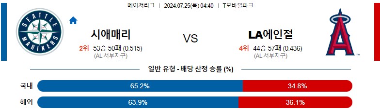 7월25일 MLB 시애틀 LA에인절스 해외야구분석 스포츠분석