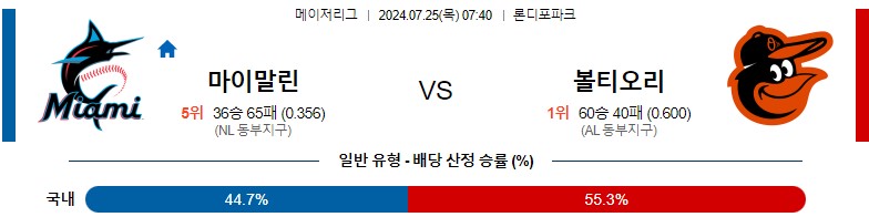 7월25일 MLB 마이애미 볼티모어 해외야구분석 스포츠분석