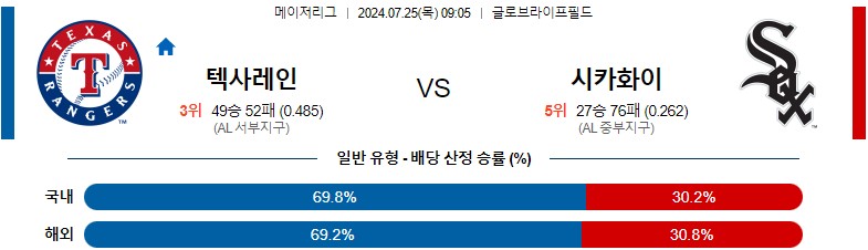 7월25일 MLB 텍사스 시카고화이트삭스 해외야구분석 스포츠분석