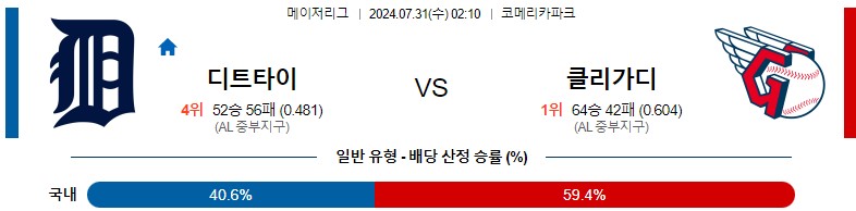 7월31일 MLB 디트로이트 클리블랜드 해외야구분석 스포츠분석