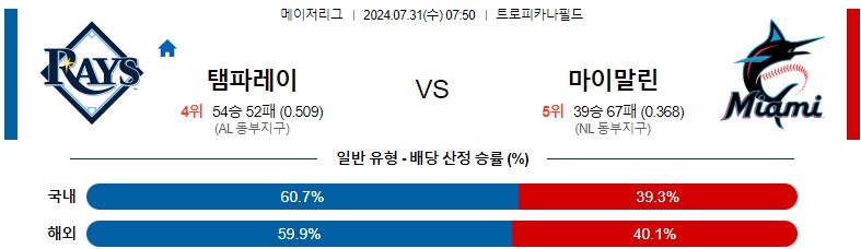 7월31일 MLB 탬파베이 마이애미 해외야구분석 스포츠분석