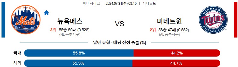 7월31일 MLB 뉴욕메츠 미네소타 해외야구분석 스포츠분석