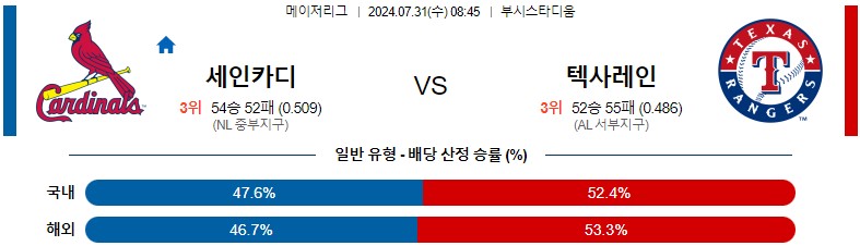 7월31일 MLB 세인트루이스 텍사스 해외야구분석 스포츠분석