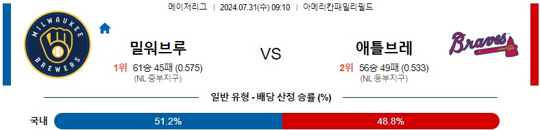 7월31일 MLB 밀워키 애틀랜타 해외야구분석 스포츠분석