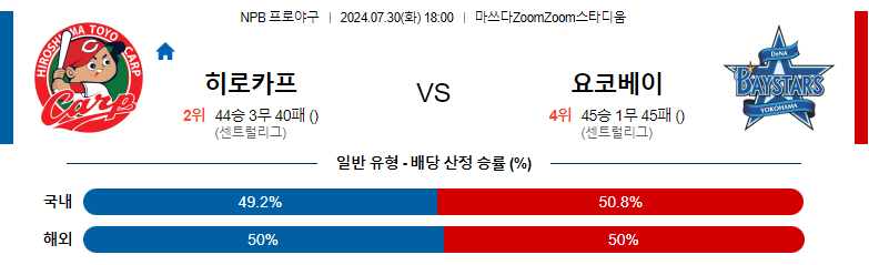 7월30일 NPB 히로시마 요코하마 일본야구분석 스포츠분석