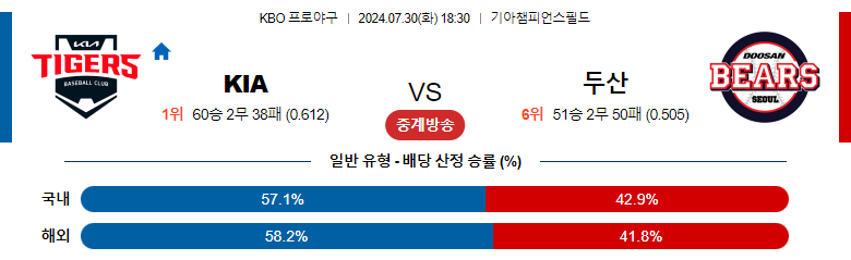 7월30일 KBO KIA 두산 국내야구분석 스포츠분석