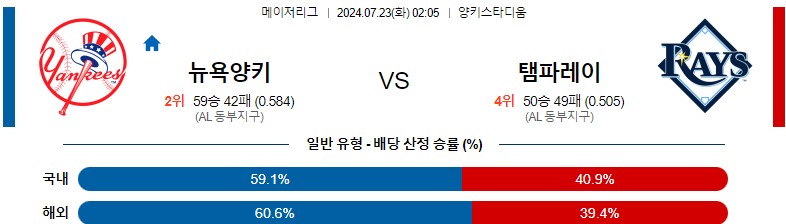 7월23일 MLB 뉴욕양키스 탬파베이 해외야구분석 스포츠분석