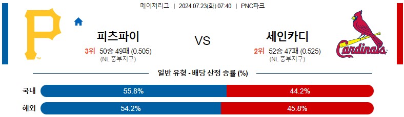 7월23일 MLB 피츠버그 세인트루이스 해외야구분석 스포츠분석