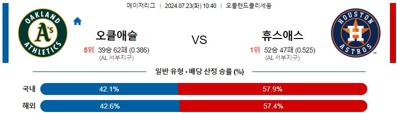 7월23일 MLB 오클랜드 휴스턴 해외야구분석 스포츠분석