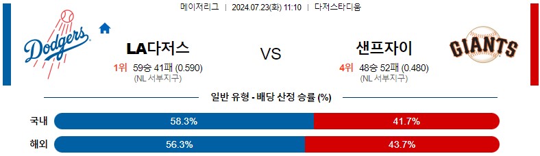 7월23일 MLB LA다저스 샌프란시스코 해외야구분석 스포츠분석