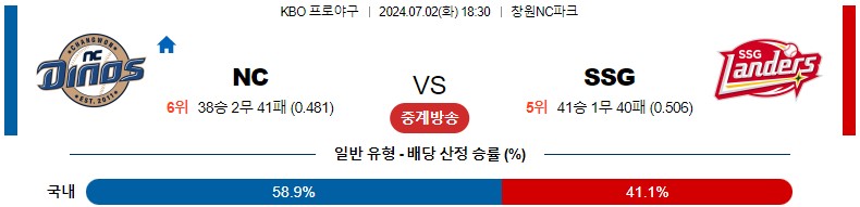 7월02일 KBO NC SSG 국내야구분석 스포츠분석