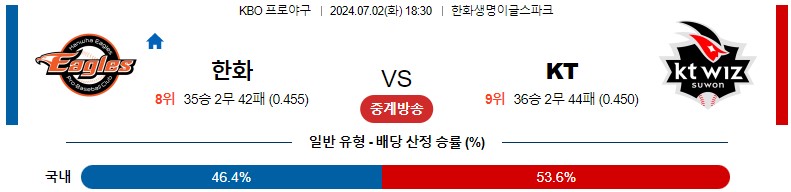 7월02일 KBO 한화 KT 국내야구분석 스포츠분석