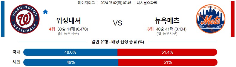 7월02일 MLB 워싱턴 뉴욕메츠 해외야구분석 스포츠분석