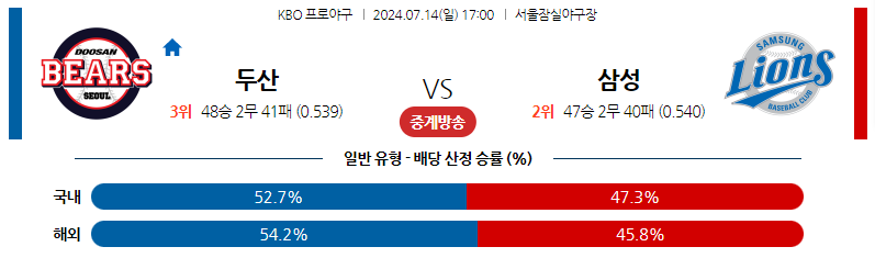 7월14일 KBO 두산 삼성 국내야구분석 스포츠분석