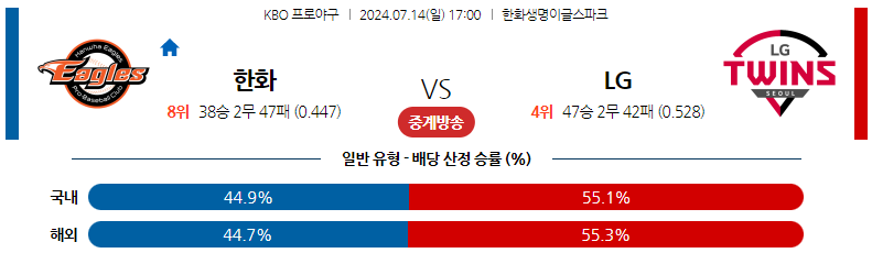 7월14일 KBO 한화 LG 국내야구분석 스포츠분석