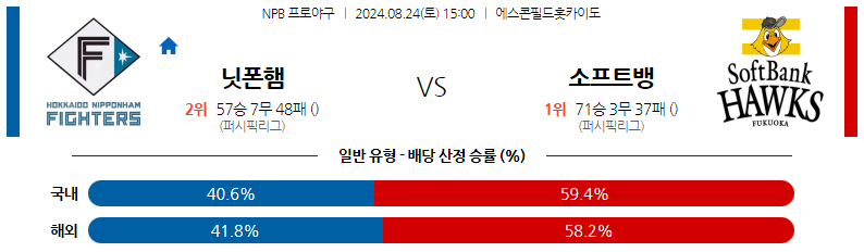 8월24일 NPB 니혼햄 소프트뱅크 일본야구분석 스포츠분석