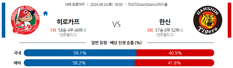 8월24일 NPB 히로시마 한신 일본야구분석 스포츠분석