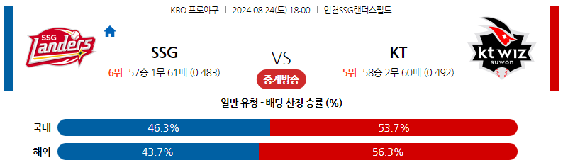 8월24일 KBO SSG KT 국내야구분석 스포츠분석