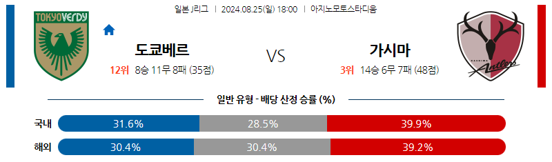 8월25일 J리그 베르디 가시마 아시아축구분석 스포츠분석