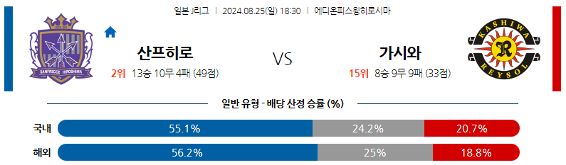 8월25일 J리그 히로시마 가시와 아시아축구분석 스포츠분석