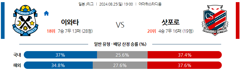 8월25일 J리그 이와타 삿포로 아시아축구분석 스포츠분석