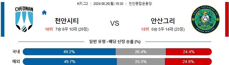 8월26일 K리그2 천안 안산 아시아축구분석 스포츠분석