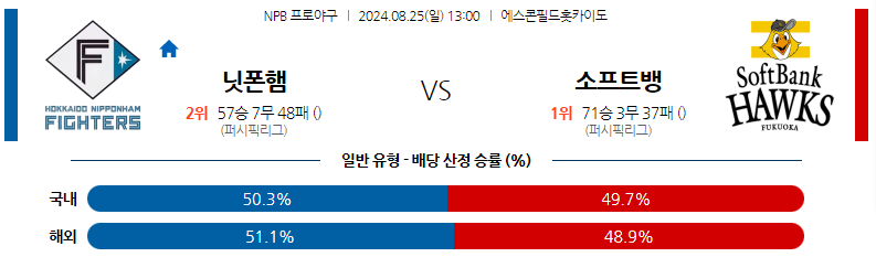 8월25일 NPB 니혼햄 소프트뱅크 일본야구분석 스포츠분석