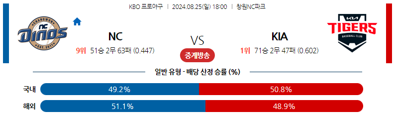 8월25일 KBO NC KIA 국내야구분석 스포츠분석