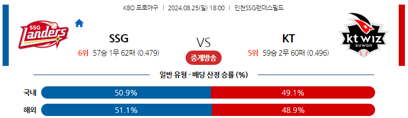 8월25일 KBO SSG KT 국내야구분석 스포츠분석