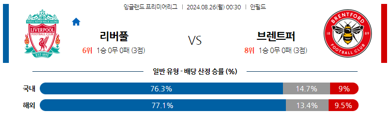 8월26일 프리미어리그 리버풀 브렌트포드 해외축구분석 스포츠분석