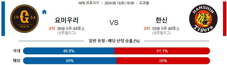 8월13일 NPB 요미우리 한신 일본야구분석 스포츠분석