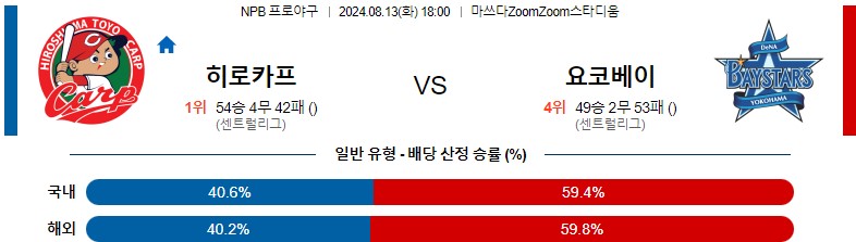 8월13일 NPB 히로시마 요코하마 일본야구분석 스포츠분석