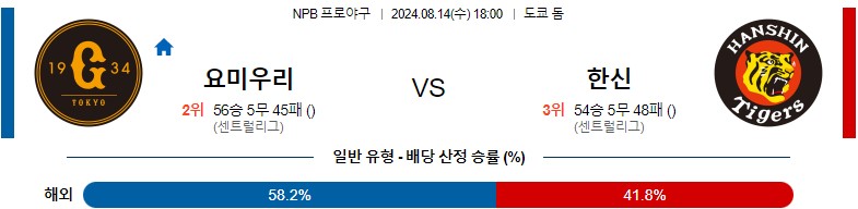 8월14일 NPB 요미우리 한신 일본야구분석 스포츠분석