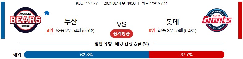 8월14일 KBO 두산 롯데 국내야구분석 스포츠분석