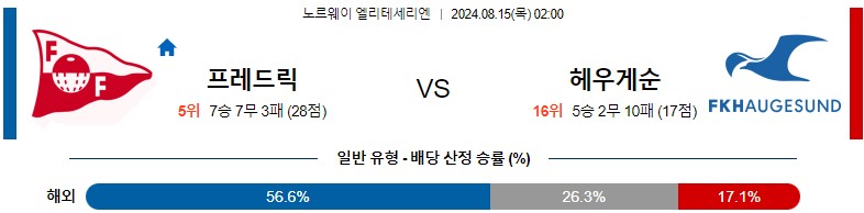 8월15일 엘리테세리엔 프레드릭스타드 헤우게순 해외축구분석 스포츠분석