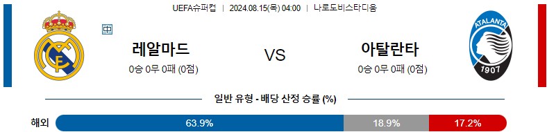 8월15일 UEFA슈퍼컵 레알마드리드 아탈란타 해외축구분석 스포츠분석