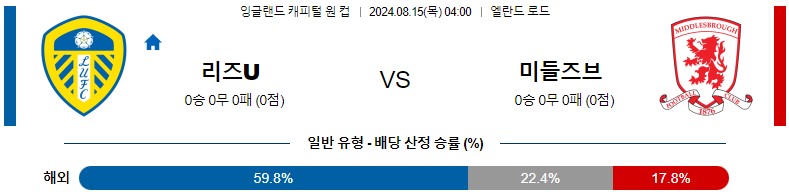 8월15일 잉글랜드캐피털원컵 리즈 미들즈브러 해외축구분석 스포츠분석