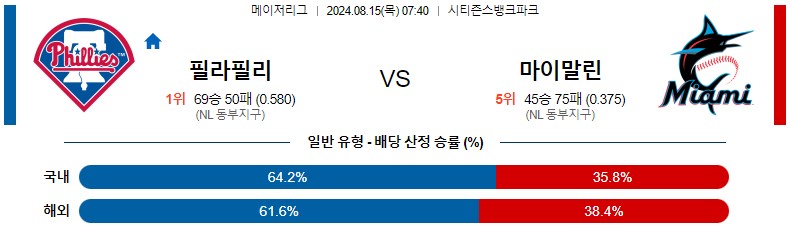 8월15일 MLB 필라델피아 마이애미 해외야구분석 스포츠분석