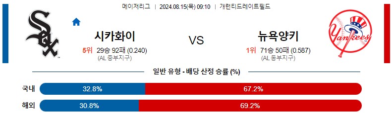 8월15일 MLB 시카고화이트삭스 뉴욕양키스 해외야구분석 스포츠분석