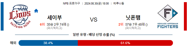 8월30일 NPB 세이부 니혼햄 일본야구분석 스포츠분석