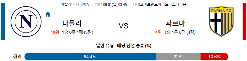 9월1일 세리에A 나폴리 파르마 해외축구분석 스포츠분석