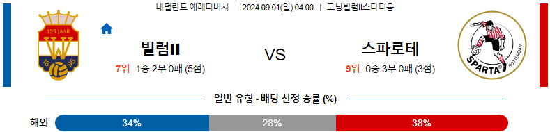 9월1일 에레디비시 빌렘투 스파르타 해외축구분석 스포츠분석