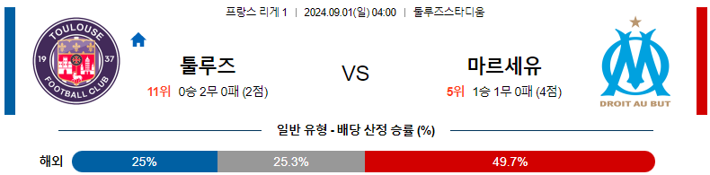 9월1일 리게1 툴루즈 마르세유 해외축구분석 스포츠분석