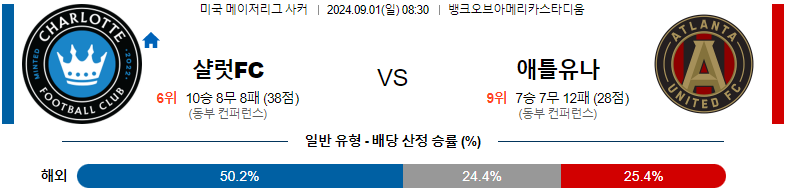 9월1일 메이저리그사커 샬럿 애틀랜타 해외축구분석 스포츠분석